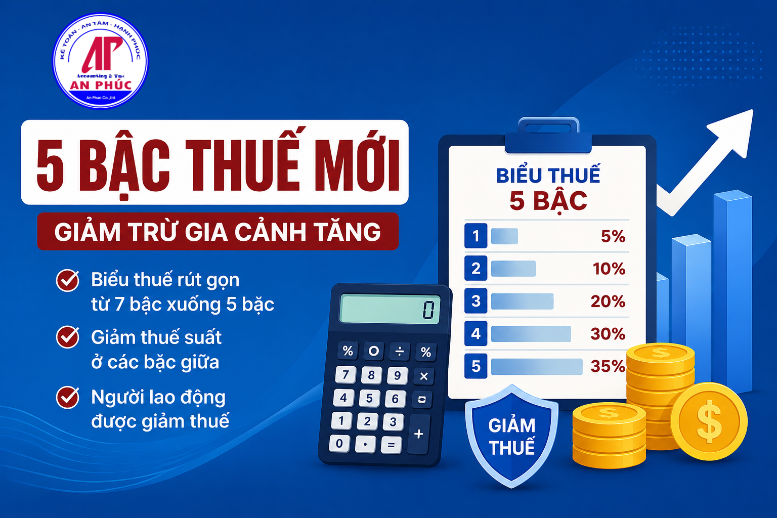 Biểu thuế 5 bậc, tăng giảm trừ gia cảnh