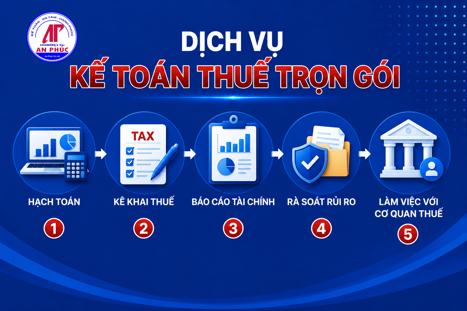 Dịch vụ kế toán trọn gói bao gồm những công việc gì