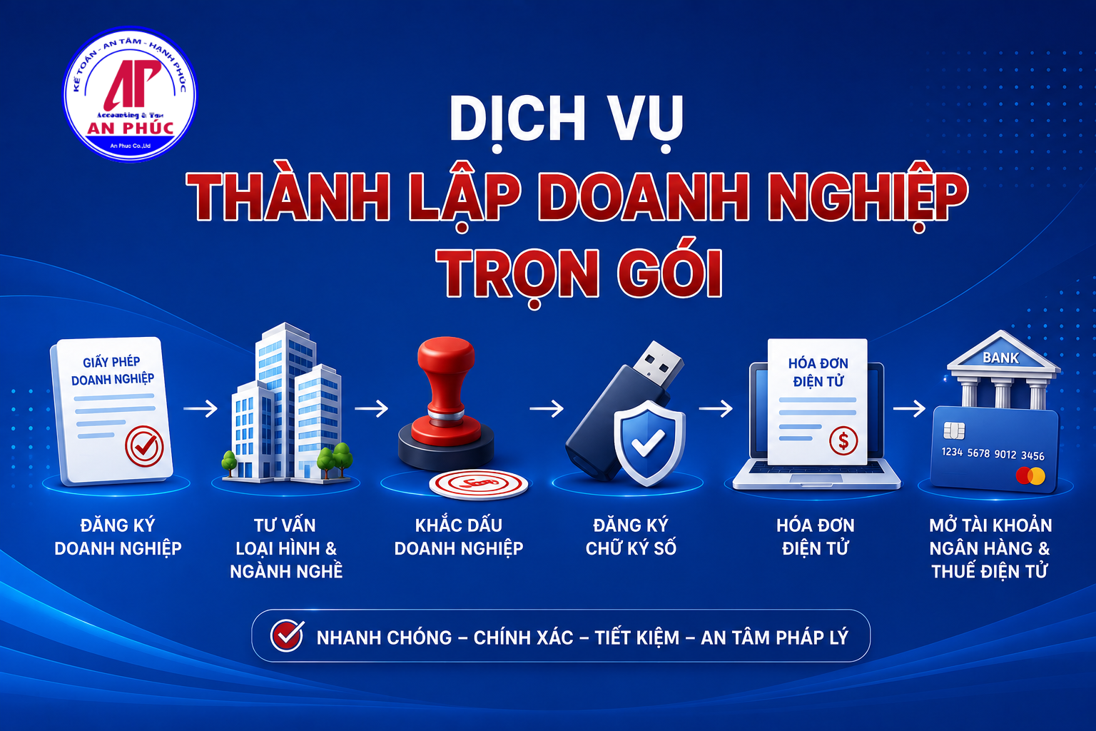Dịch vụ thành lập doanh nghiệp trọn gói