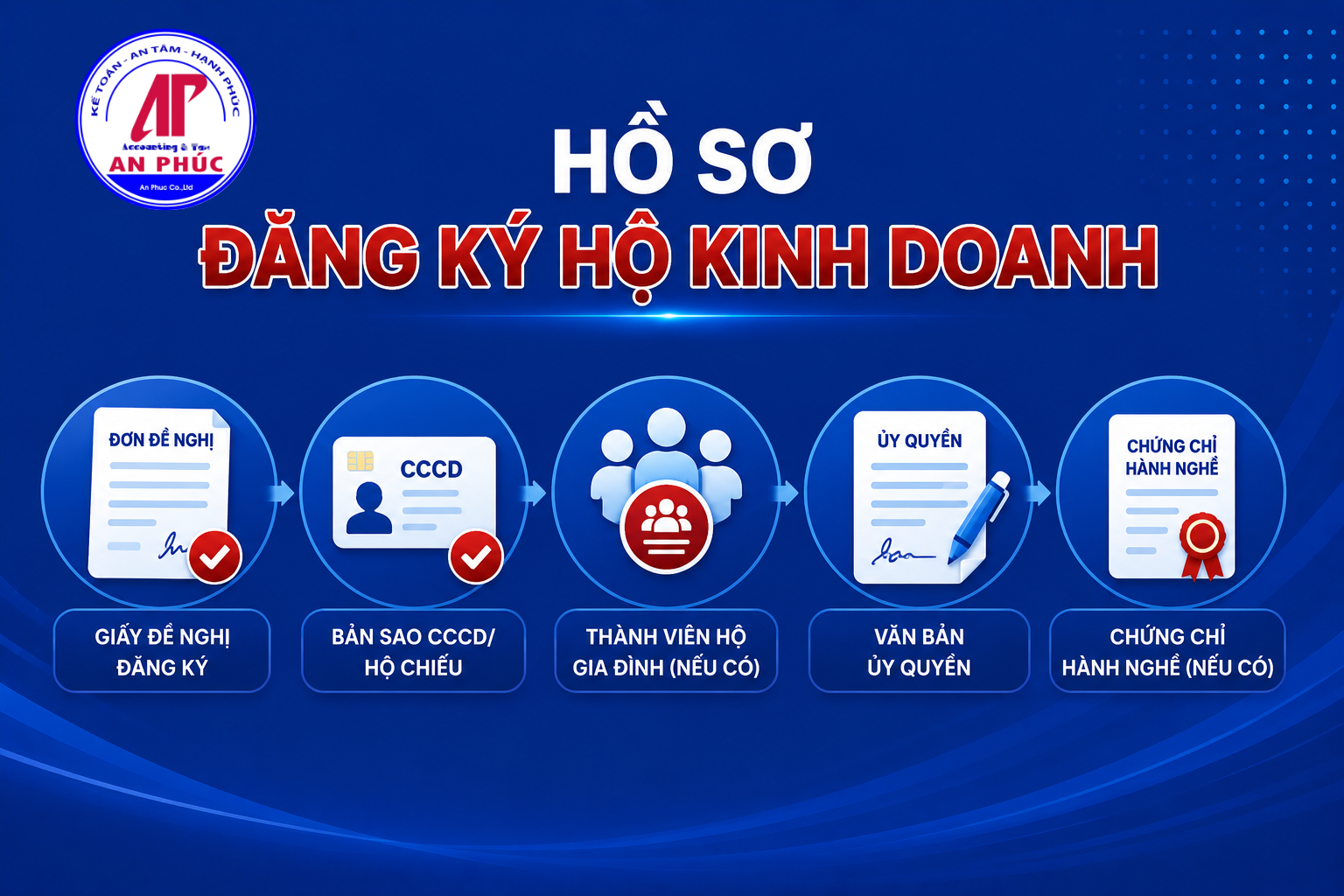 Hồ sơ đăng ký thành lập hộ kinh doanh