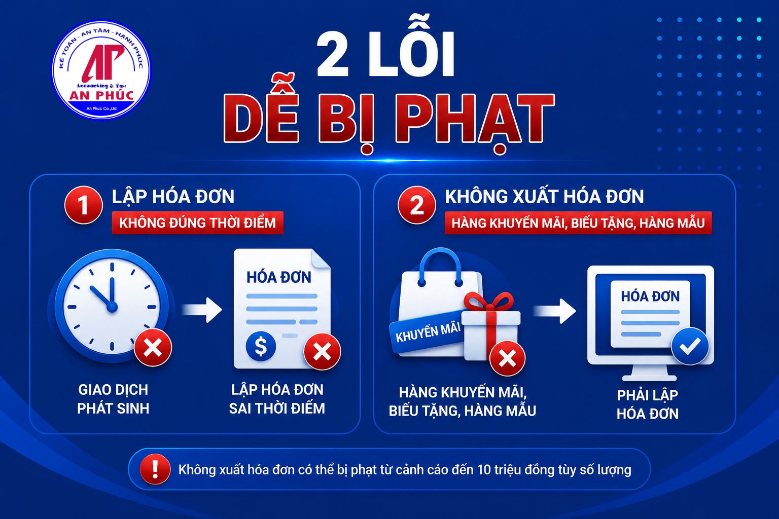Lập hóa đơn không đúng thời điểm Không xuất hóa đơn cho hàng khuyến mại, biếu tặng, hàng mẫu