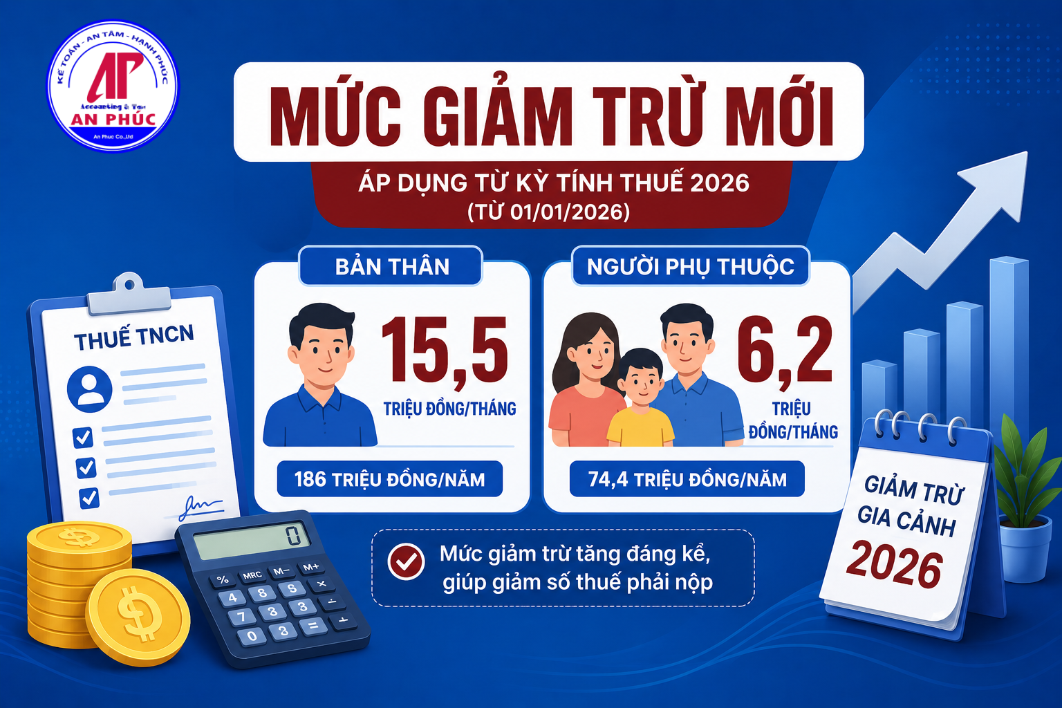 Mức giảm trừ mới