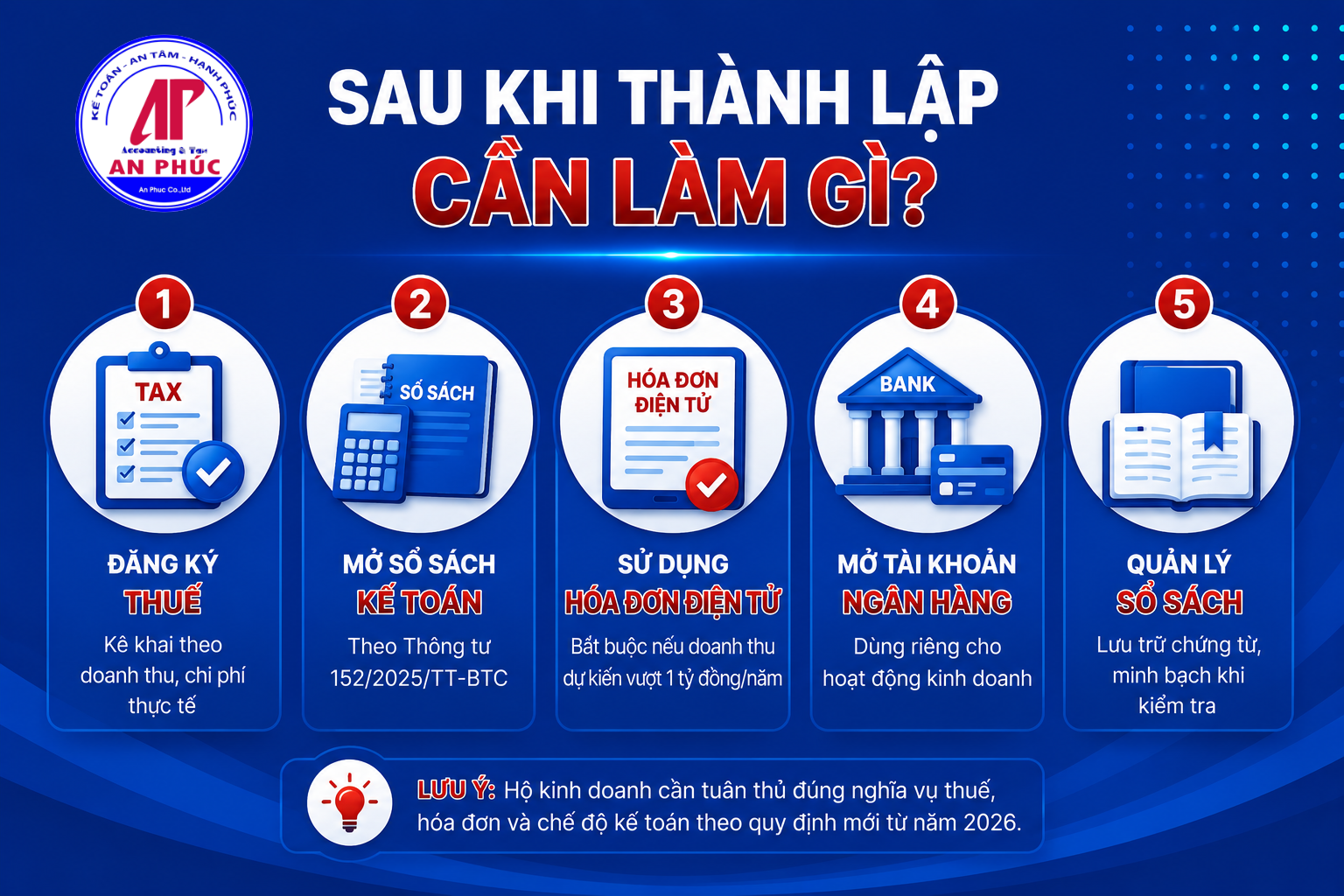 Những việc cần làm ngay sau khi thành lập hộ kinh doanh