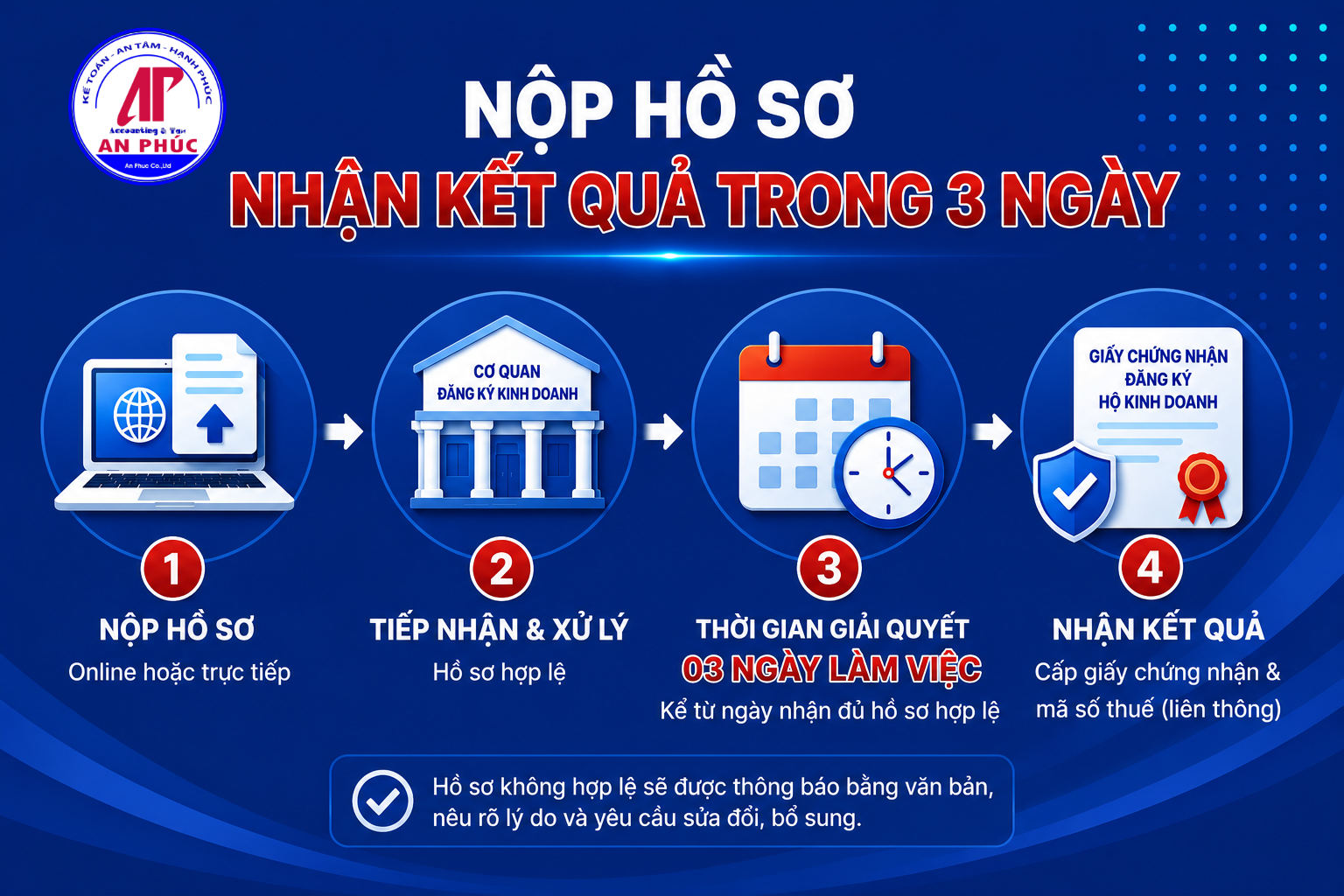 Thời gian giải quyết