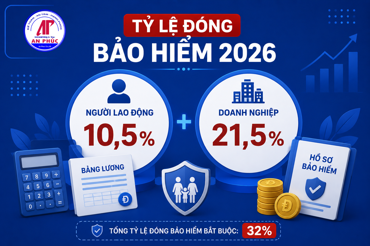 Chi tiết tỷ lệ đóng của doanh nghiệp và người lao động