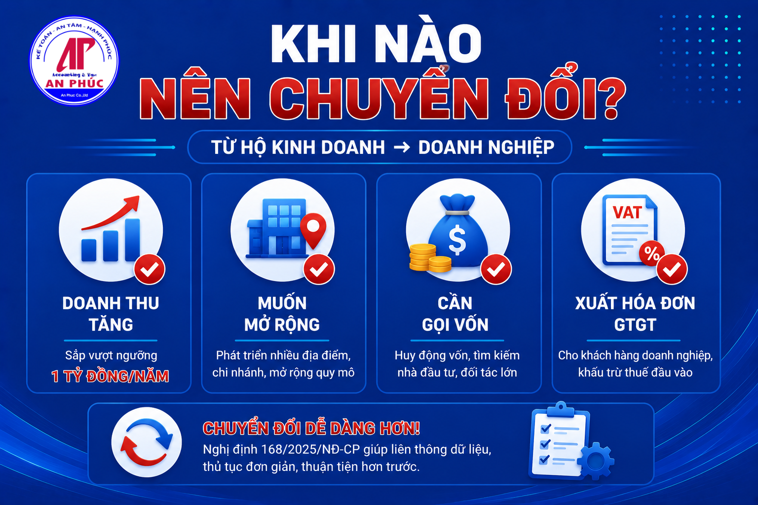 Có thể chuyển đổi từ hộ kinh doanh lên doanh nghiệp không