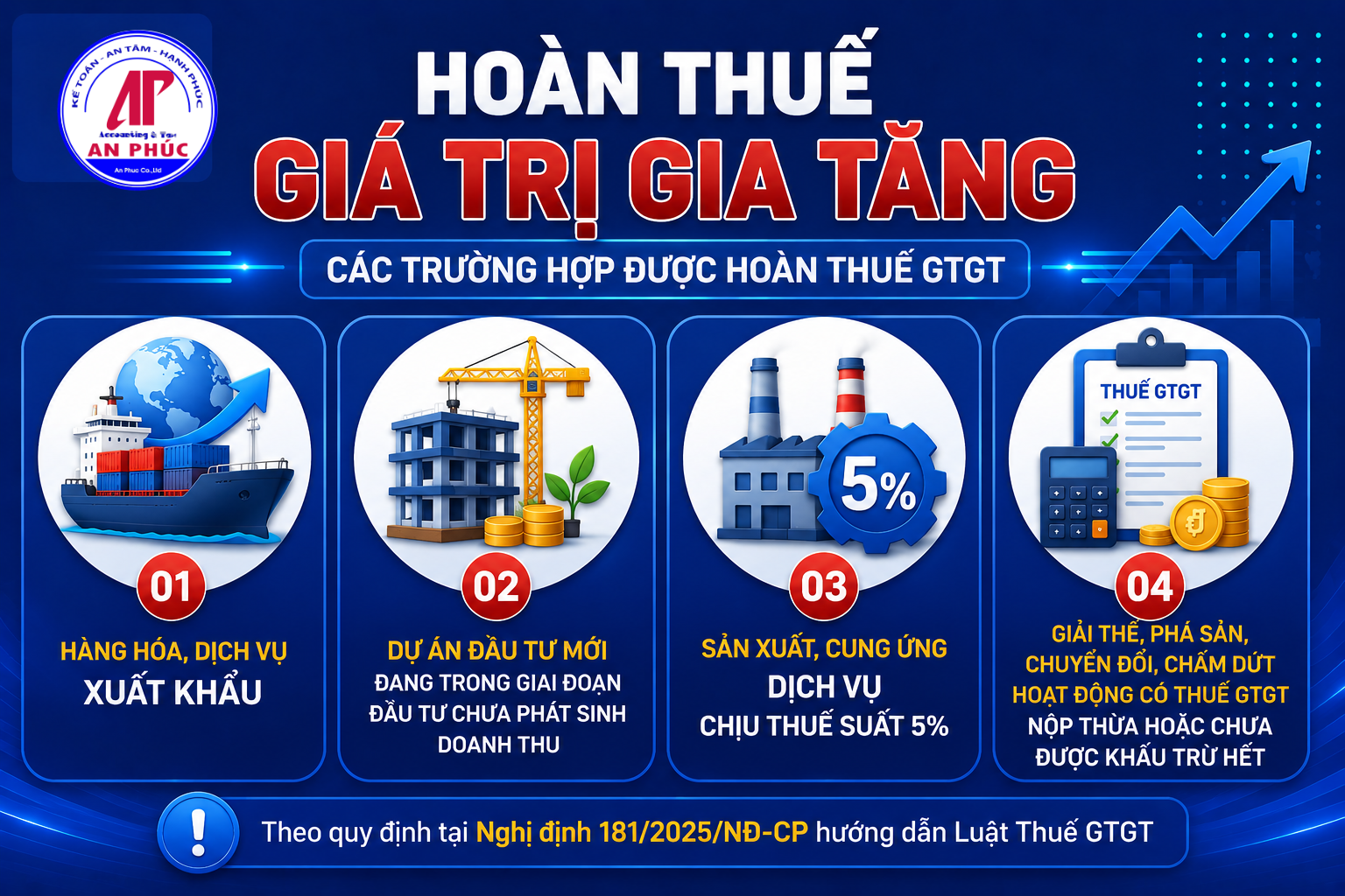 Hoàn thuế giá trị gia tăng