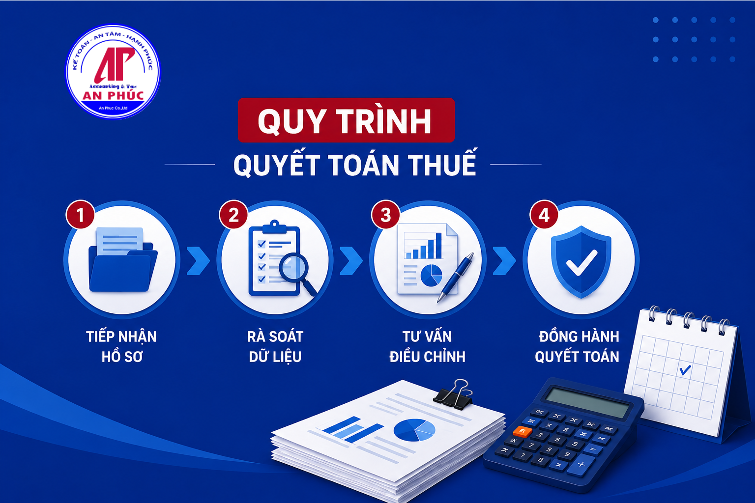 Quy trình phối hợp giữa An Phúc và doanh nghiệp