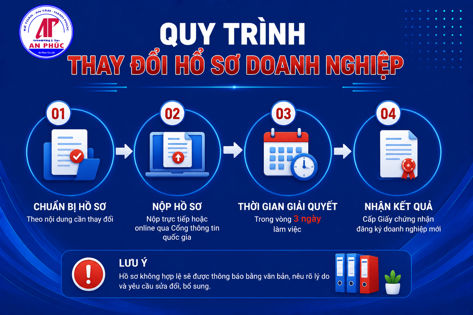 Những nội dung doanh nghiệp cần thay đổi