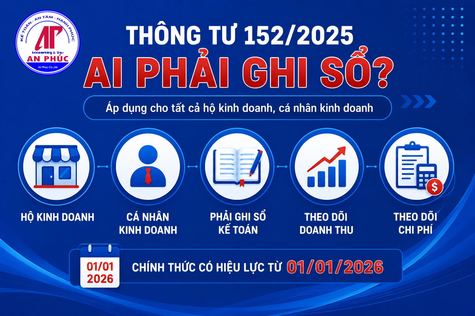 Thông tư 1522025 Ai phải ghi sổ