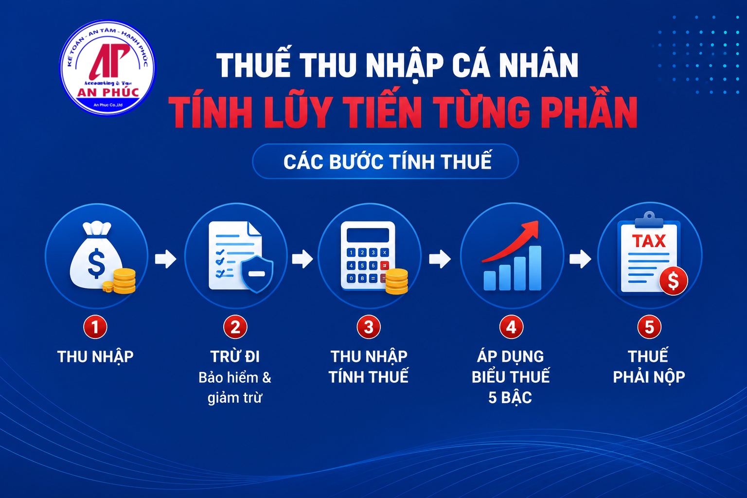 Thuế TNCN tính kũy thuế từng phần
